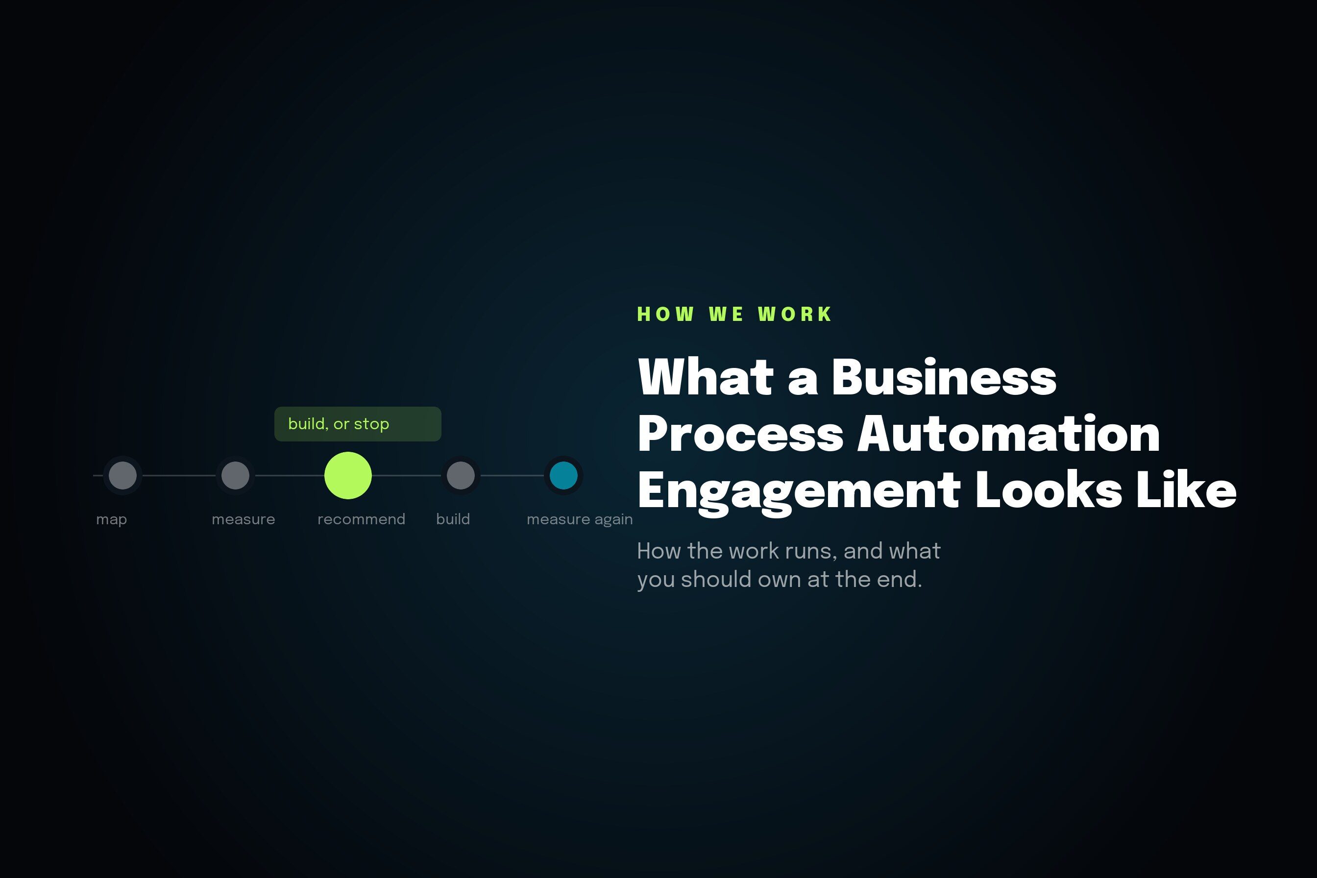 What a Business Process Automation Engagement Actually Looks Like