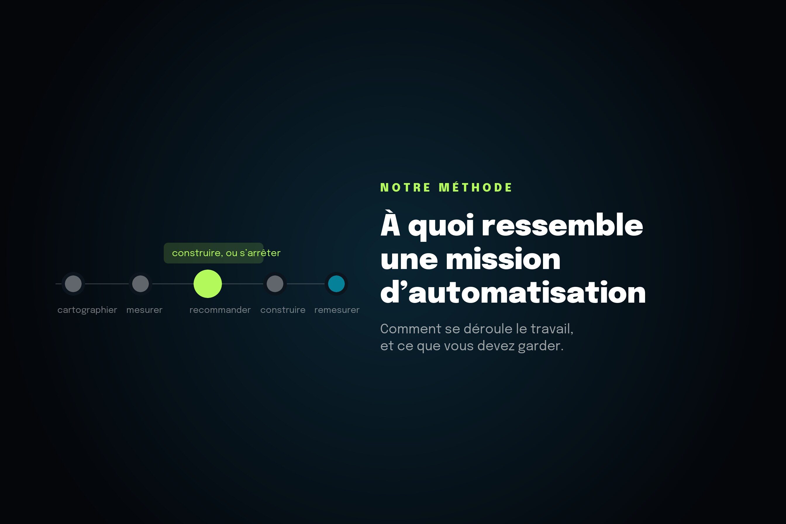 À quoi ressemble vraiment une mission d'automatisation des processus